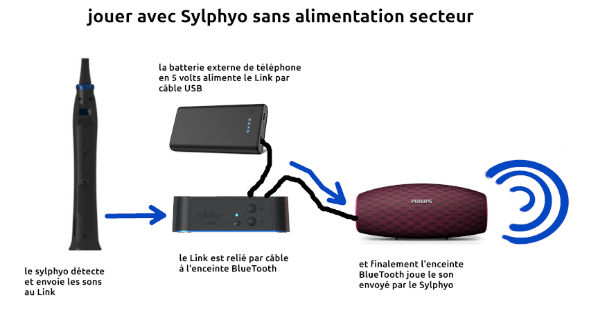 jouer sans alim secteur.png