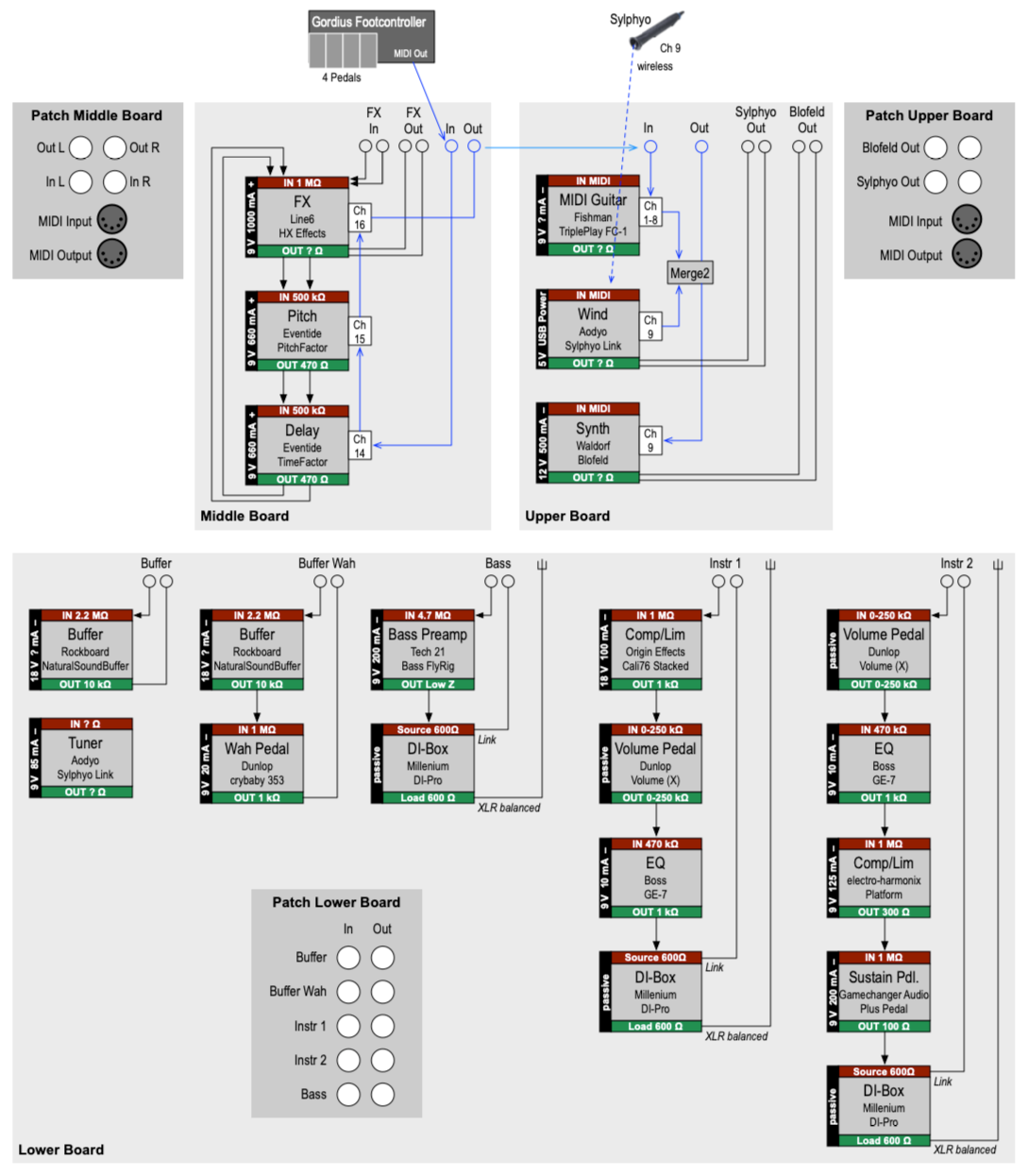 Setup_2_graffle__Board_Cabling.png