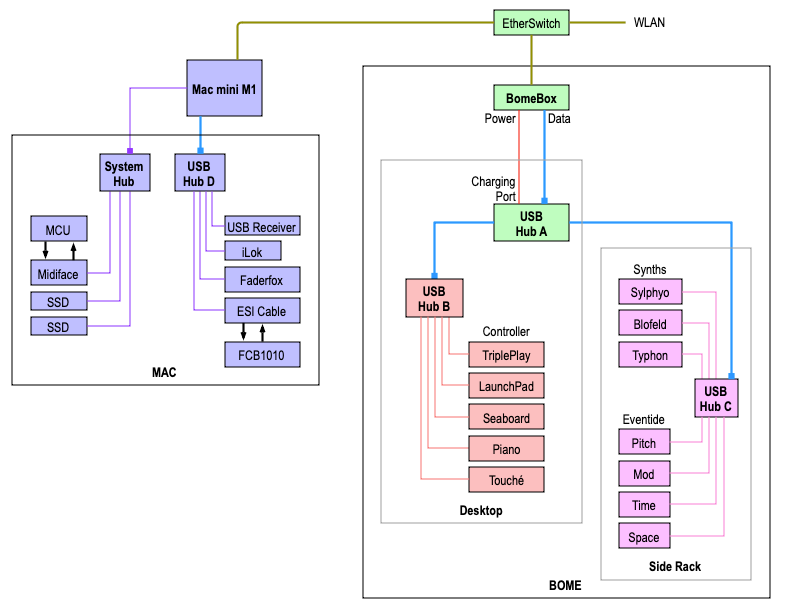 Setup_3_graffle__USB_Setup.png