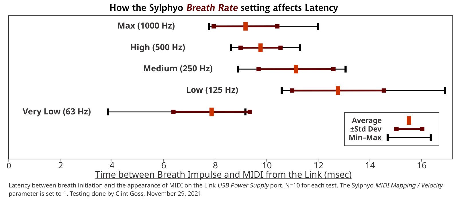 Sylphyo_BreathRate_vs_Latency_150dpiC10.jpg