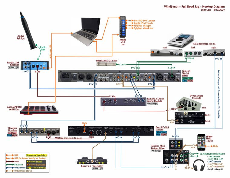 WindSynth_FullRoadRig_HookupDiagram_ClintGoss_200dpiC30.jpg