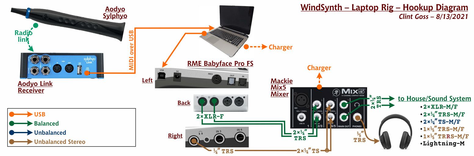 WindSynth_LaptopRig_HookupDiagram_ClintGoss_200dpiC10.jpg