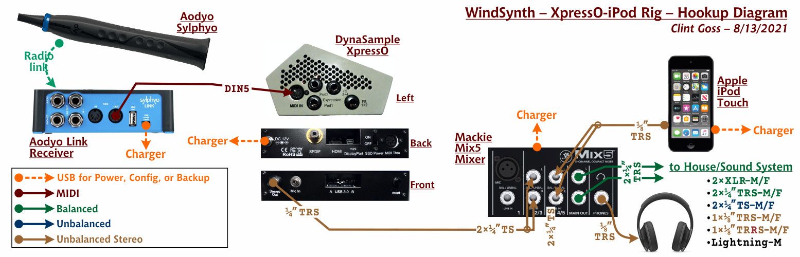 WindSynth_XpressOiPodRig_HookupDiagram_ClintGoss_200dpiC10.jpg